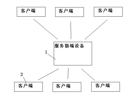 Multilanguage character instant translation and communication system based on Internet