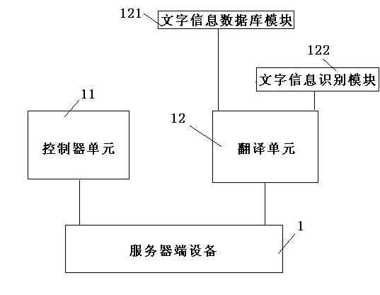 Multilanguage character instant translation and communication system based on Internet