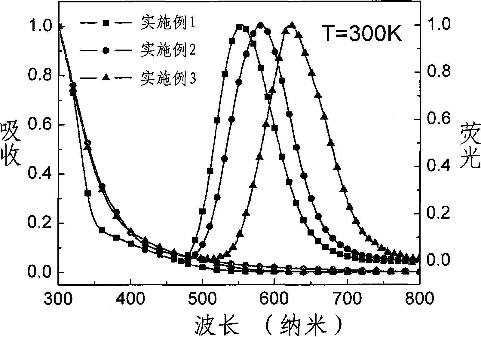 Preparation method and application in luminescent element thereof of CuInS2-ZnS/ZnSe/ZnS semiconductor quantum dots with core-shell structure