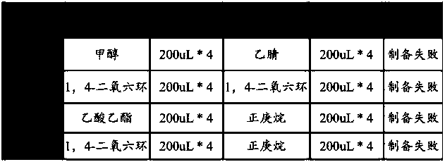 Crystal form I of curcumin derivative as well as preparation method and application thereof