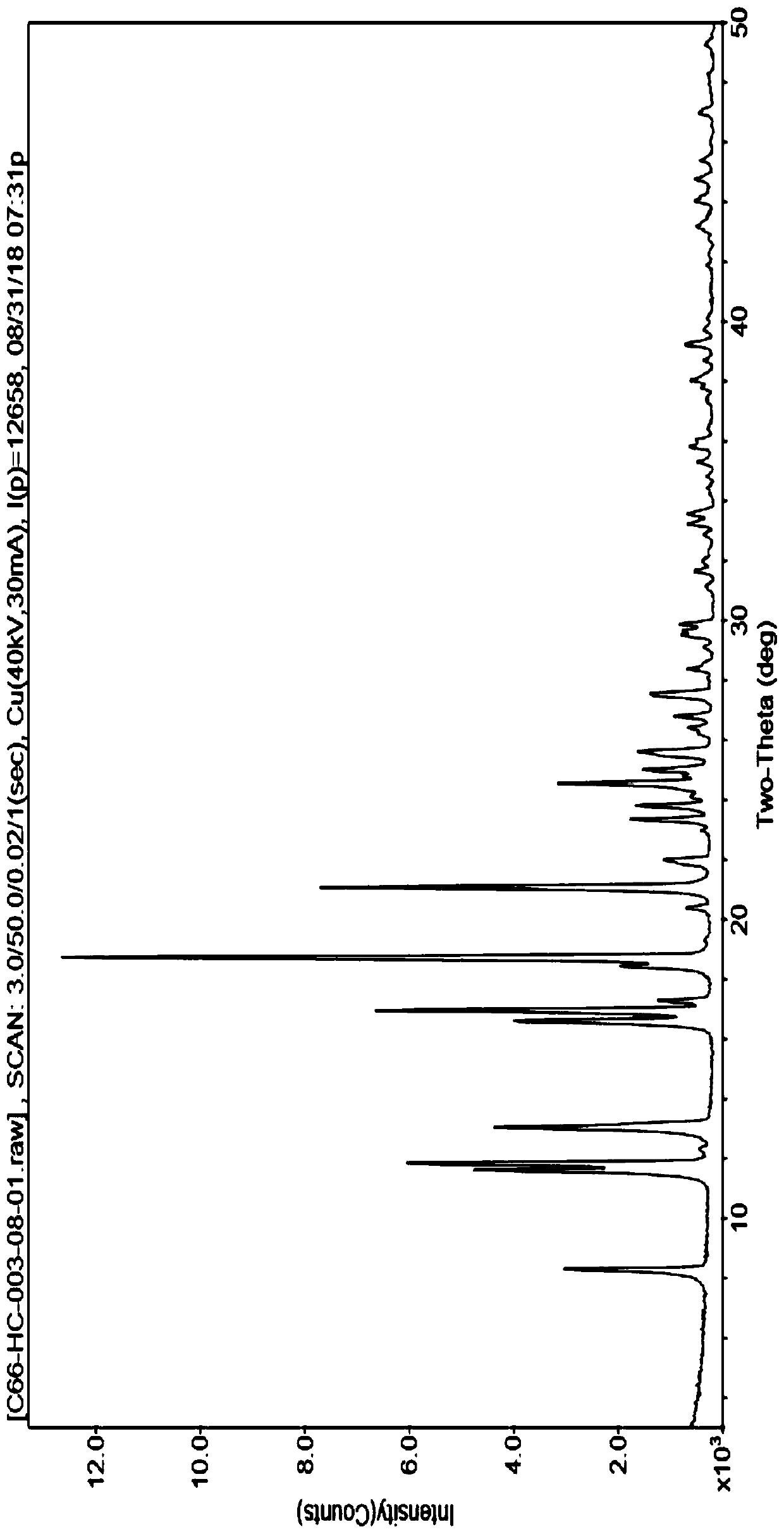 Crystal form I of curcumin derivative as well as preparation method and application thereof