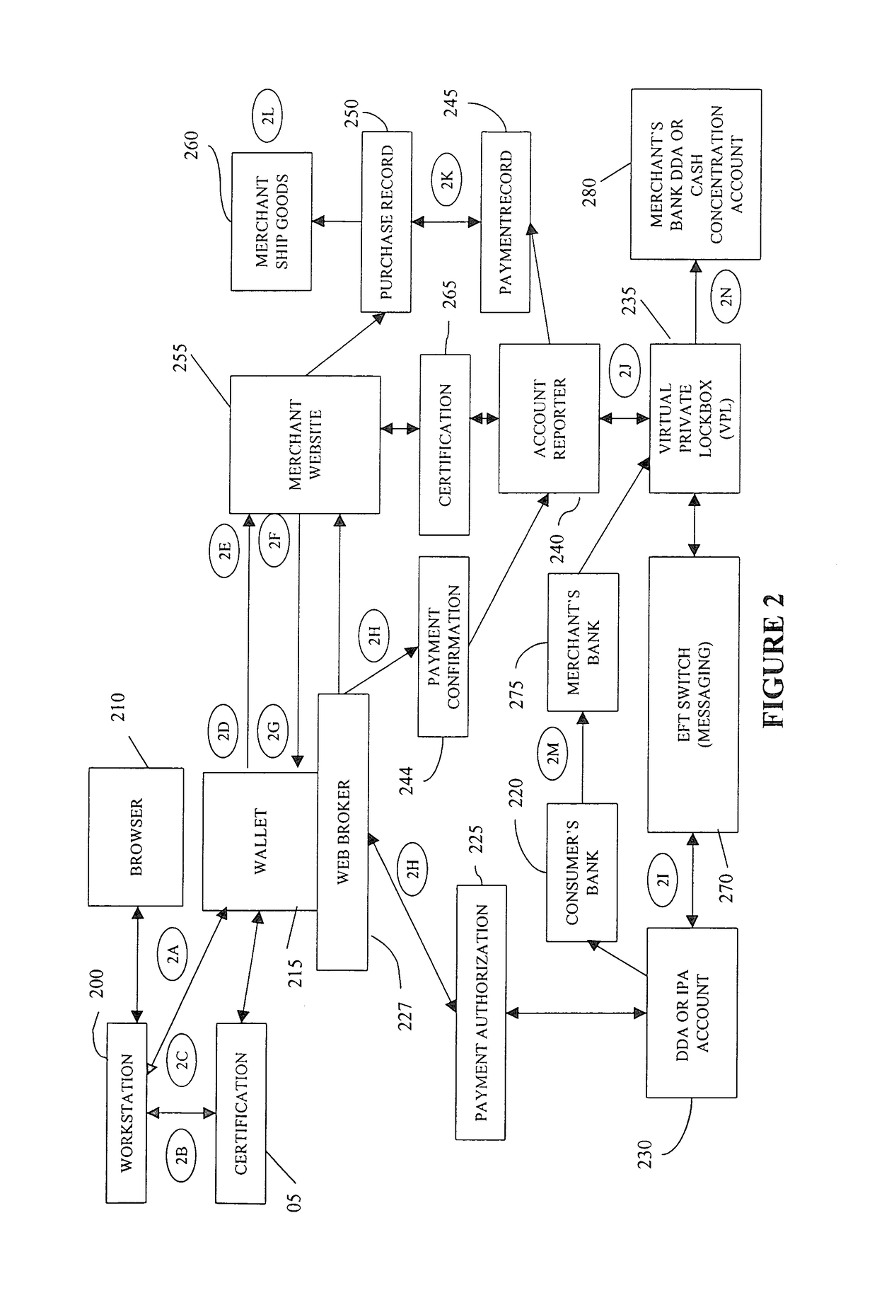 Method and system for processing internet payments