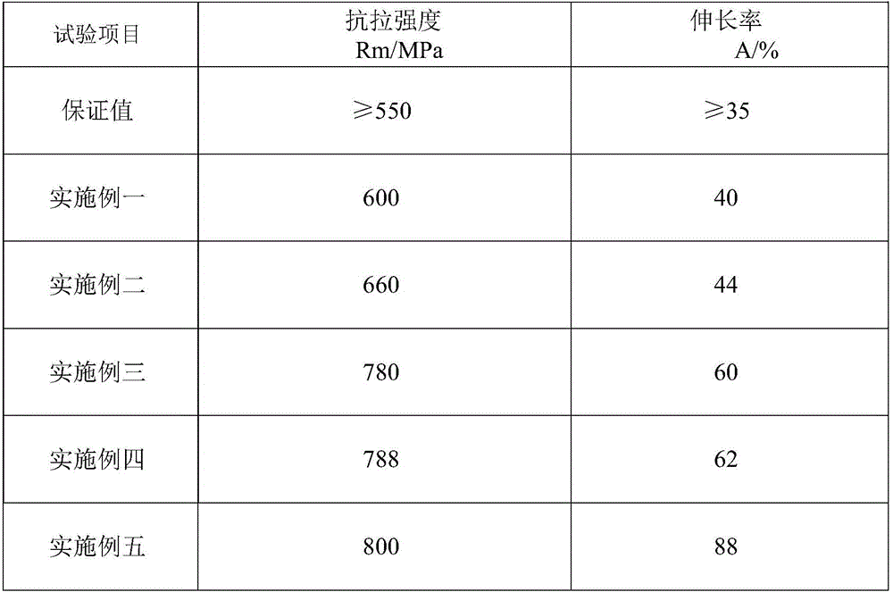 Titanic-acid stainless steel welding electrode and manufacturing method thereof