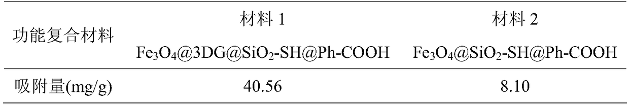 Solid-phase catecholamine extraction functional composite material and preparation method and application thereof