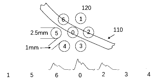 Sensor array device for measuring pulse waves