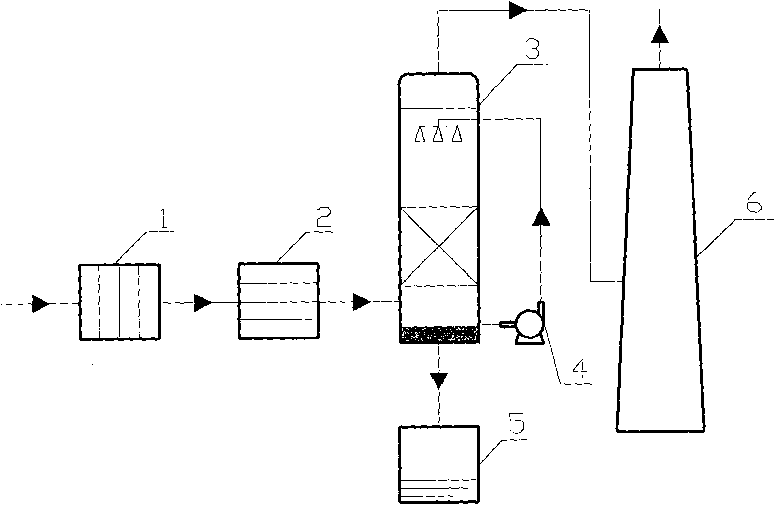 Catalyst for catalyzing and oxidizing oxynitride in flue gas and preparation process thereof