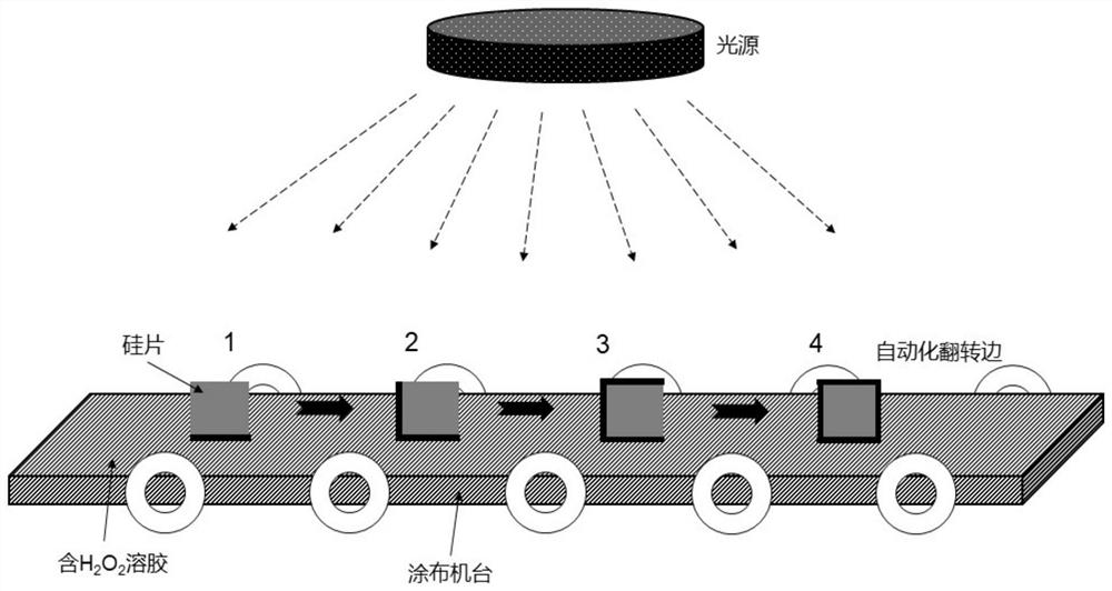 A kind of battery edge passivation method