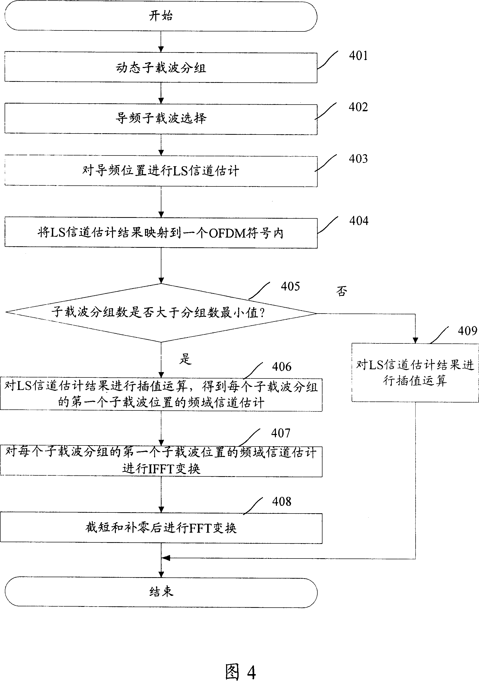 Pilot frequency sub carrier grouping method in orthogonal frequency division multiple access system