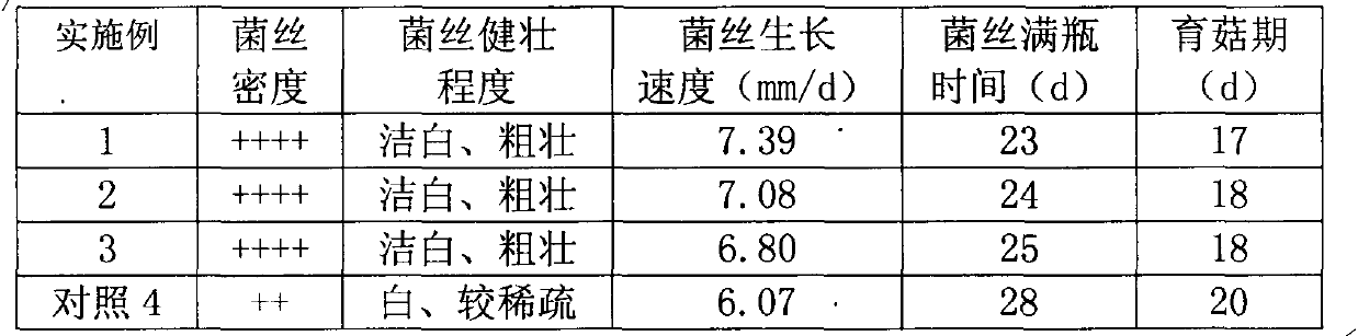 Pleurotus eryngii culture medium as well as preparation method and application thereof