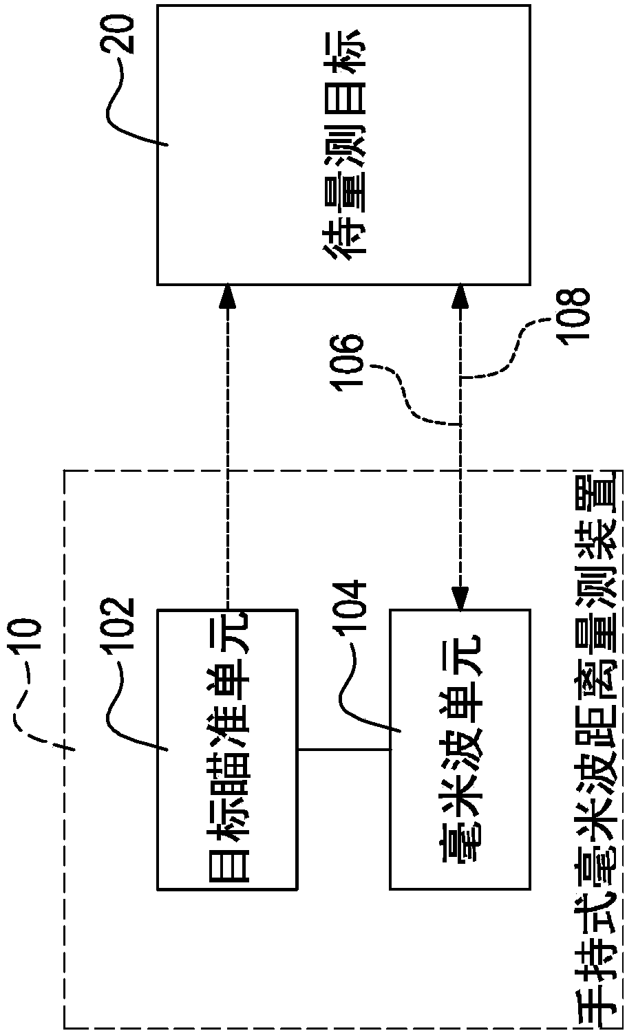 Handheld millimeter wave distance measurement device