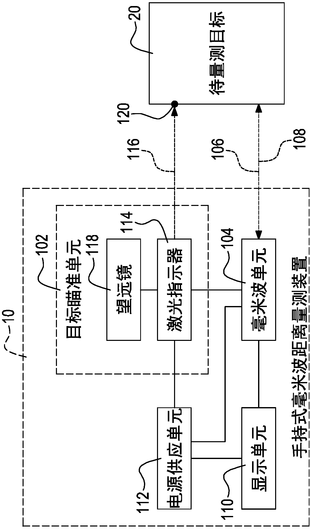 Handheld millimeter wave distance measurement device