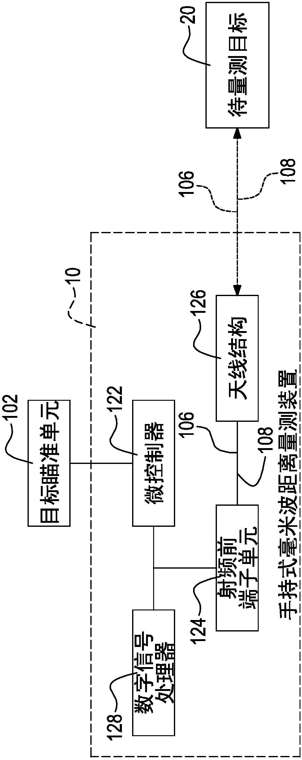 Handheld millimeter wave distance measurement device