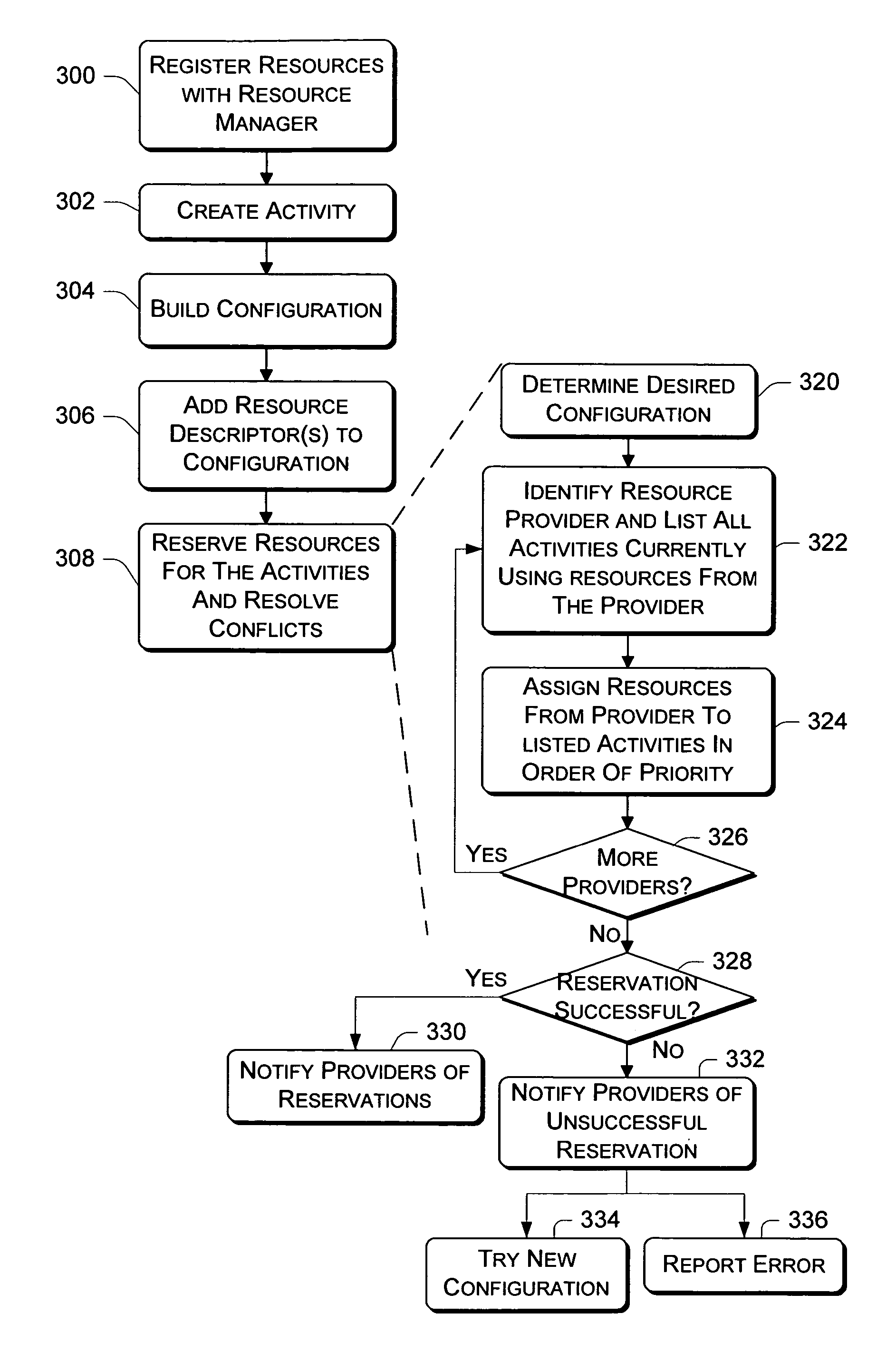 Resource manager architecture