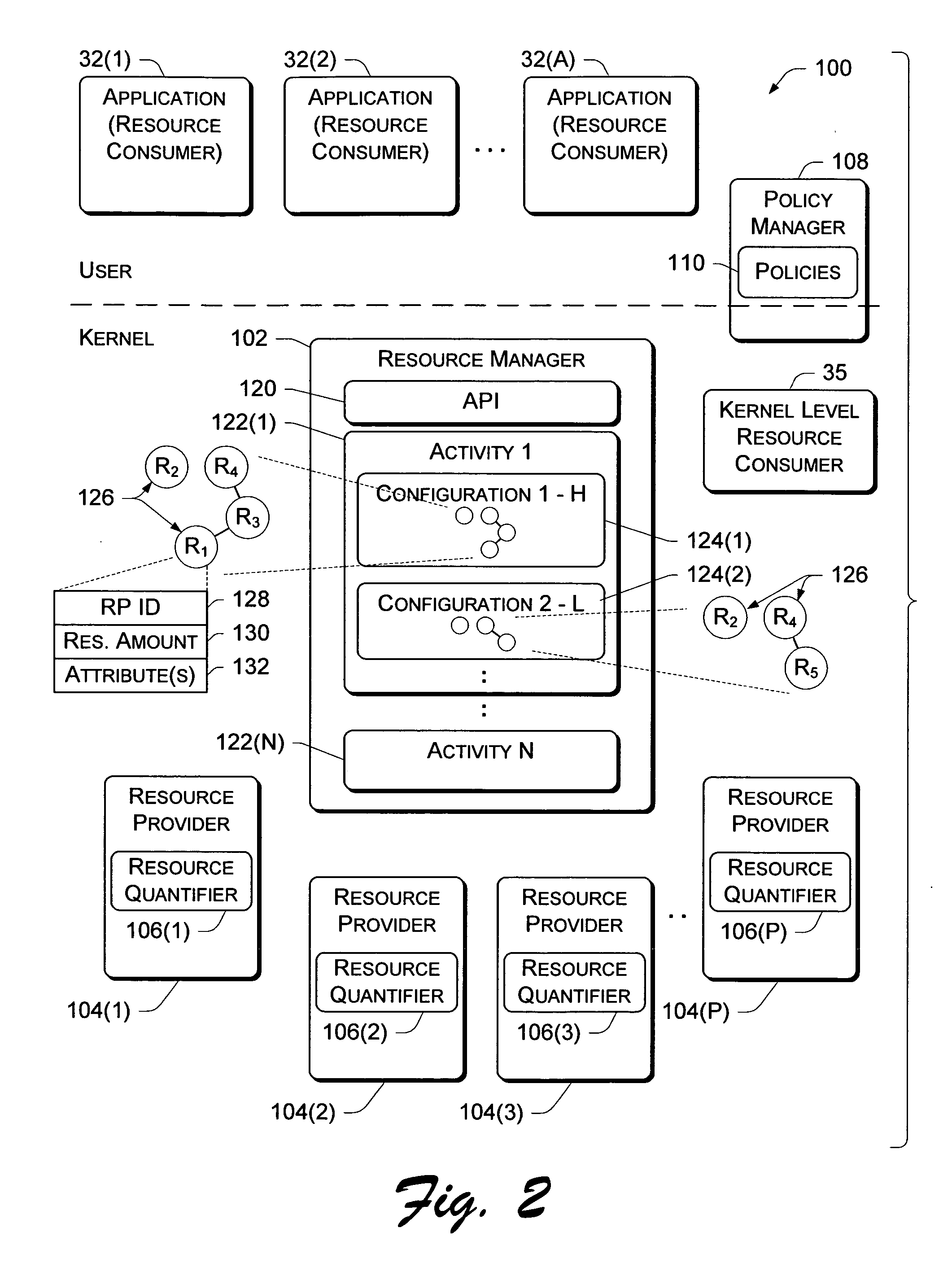 Resource manager architecture