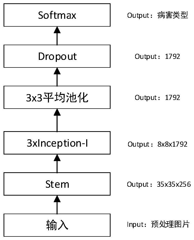 A deep learning-based image recognition method for leaf diseases of medicinal plants