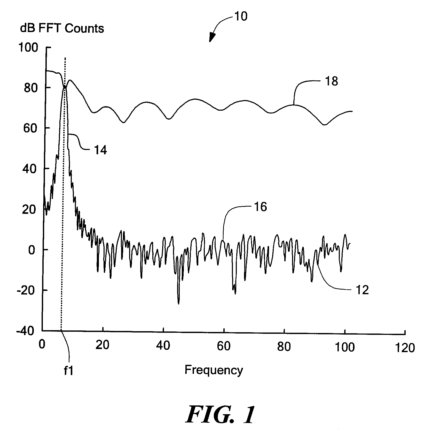 System and method for reducing the effect of a radar interference signal