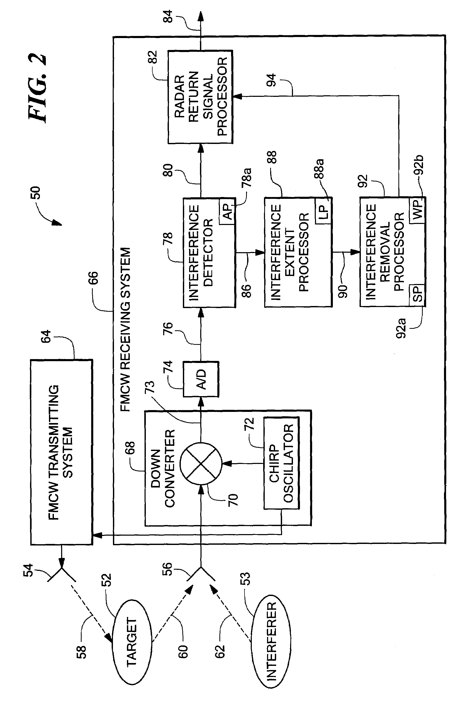 System and method for reducing the effect of a radar interference signal