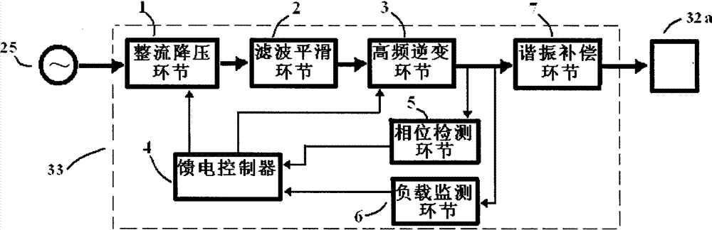 Floor non-contact power supply device of lift car