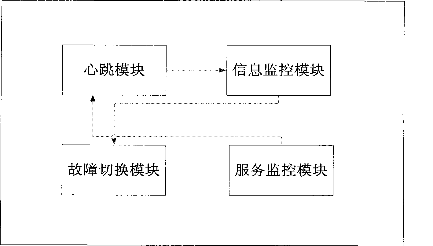 Dynamic fault detection system for dual controller disk array