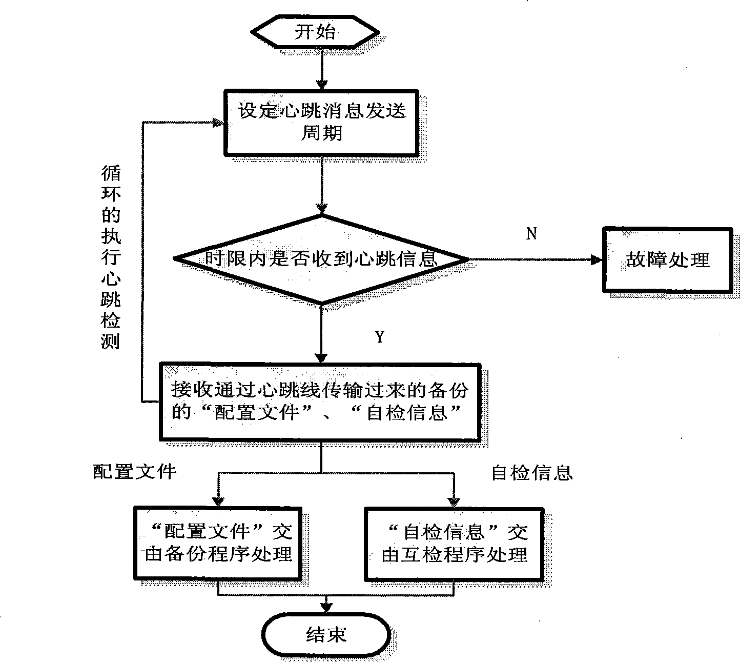 Dynamic fault detection system for dual controller disk array