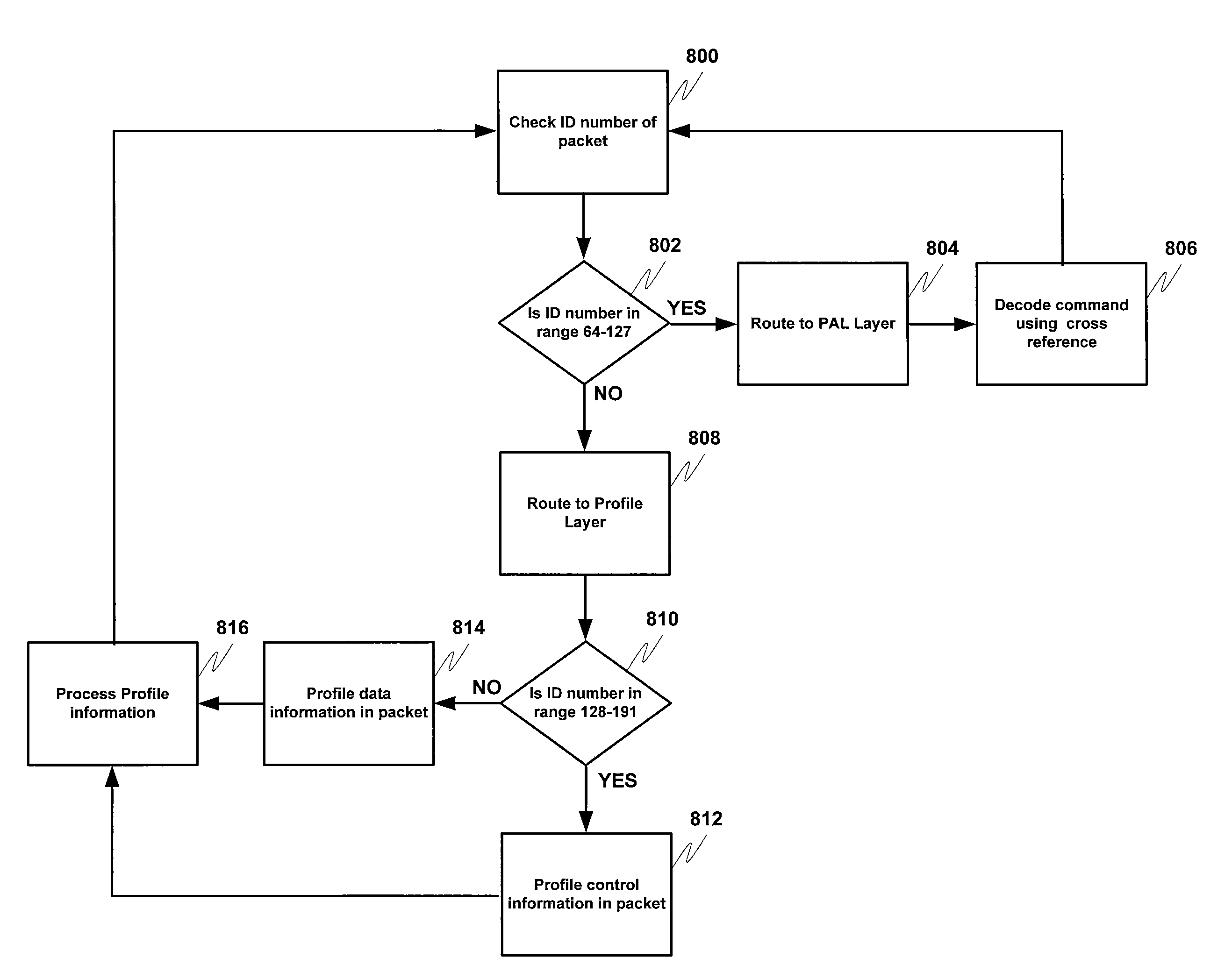 Virtual adaptation layer for wireless communication