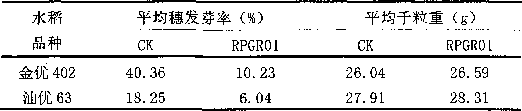 Hybrid rice pre-harvest sprouting inhibitor