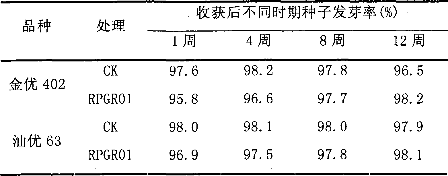 Hybrid rice pre-harvest sprouting inhibitor