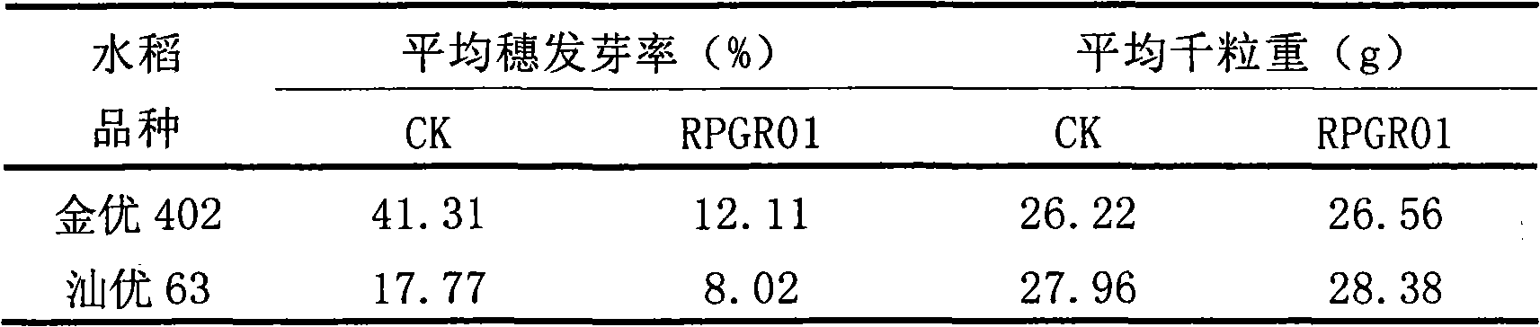 Hybrid rice pre-harvest sprouting inhibitor