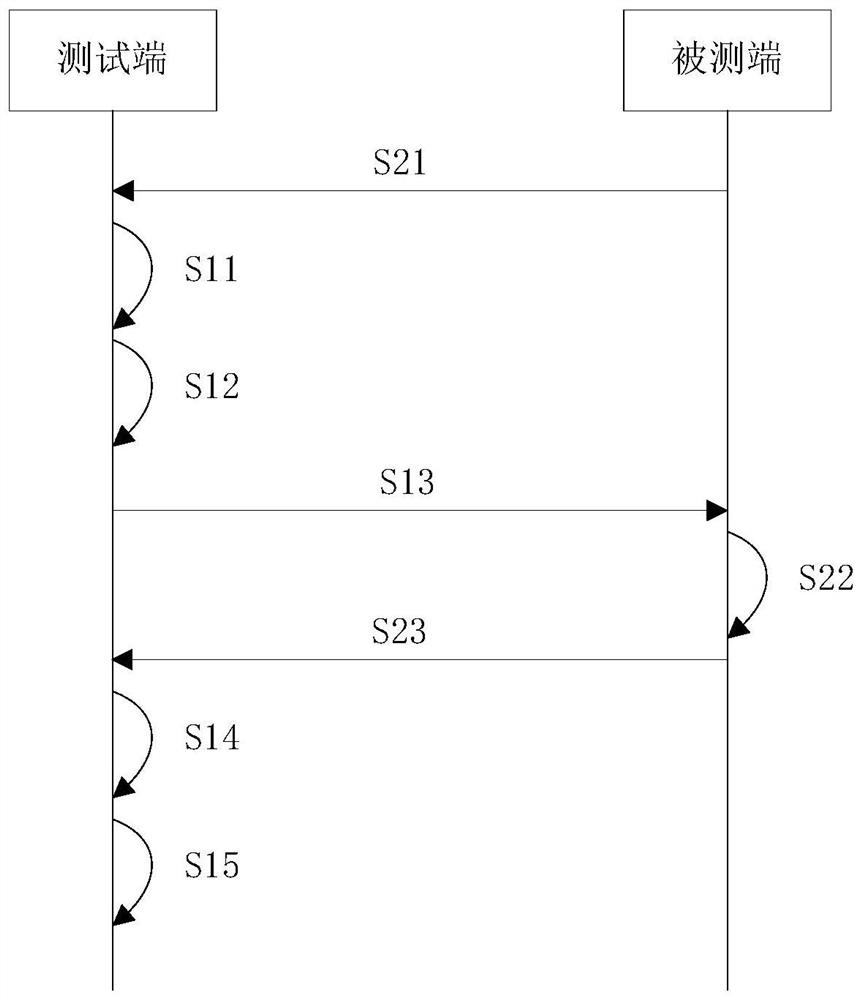 Illegal TCP data stream detection method and device, and computer equipment