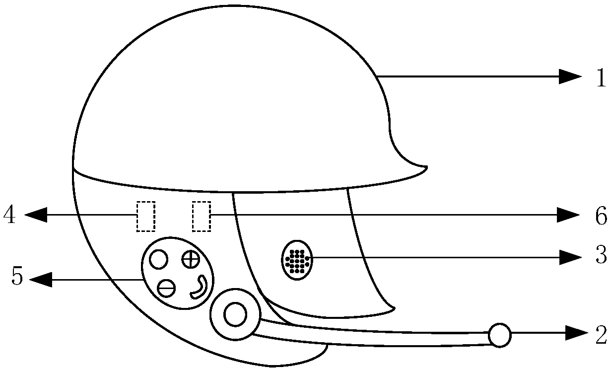 Helmet