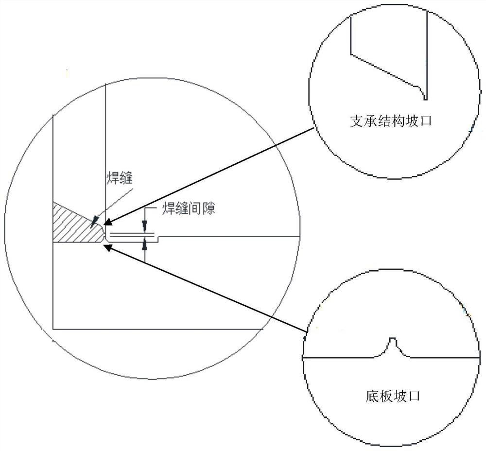 One-side welding and double-side forming method for T-shaped joint of closed supporting structure