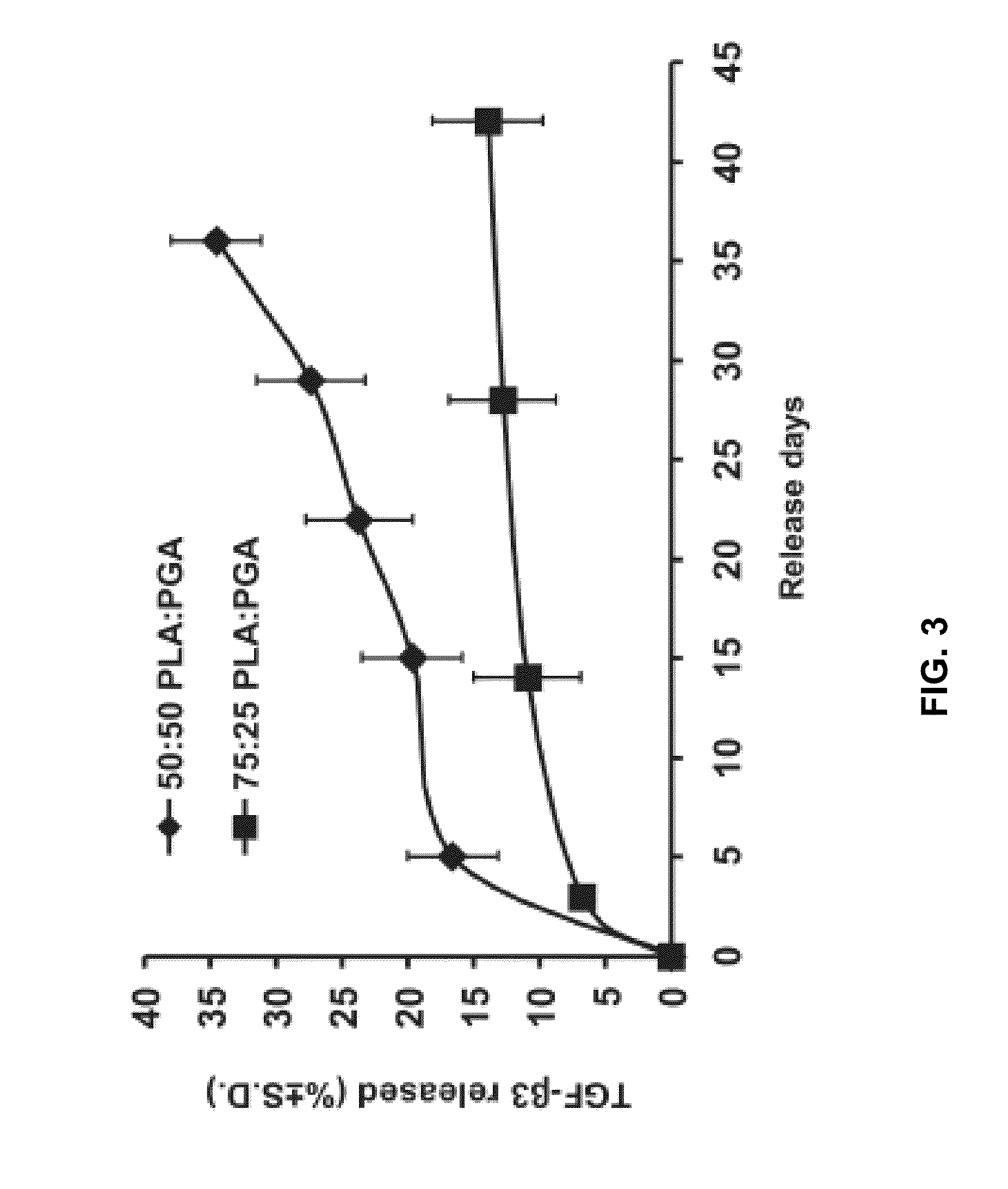 Compositions and methods for dental tissue regeneration