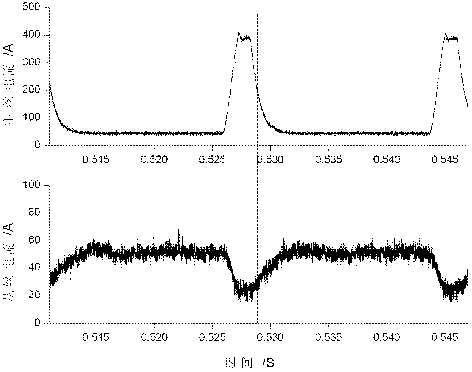 Double consumable electrode and single arc bypass coupled compound welding system and method