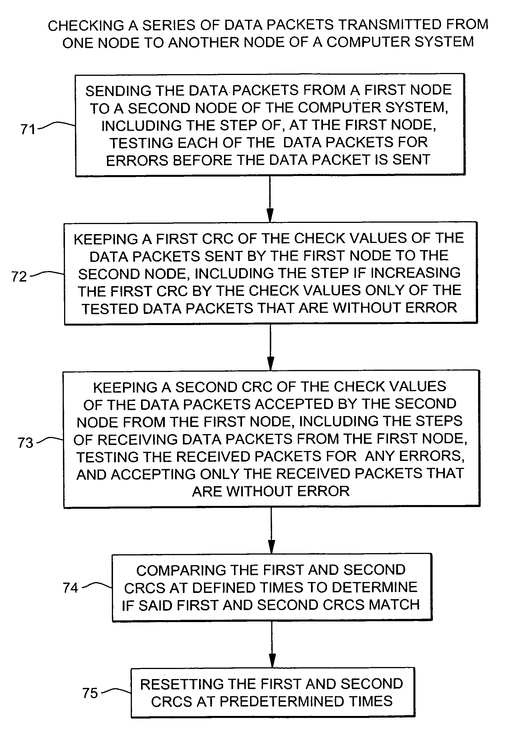 Fault isolation through no-overhead link level CRC