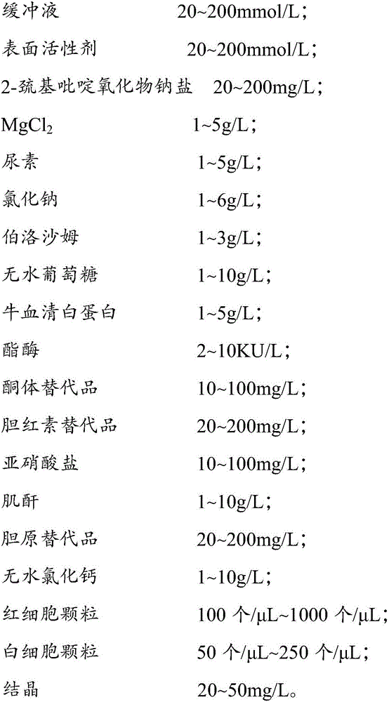 Multi-item composite quality control liquor for urine analysis