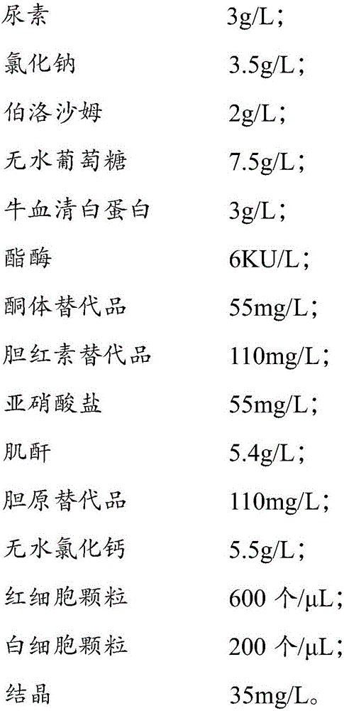 Multi-item composite quality control liquor for urine analysis