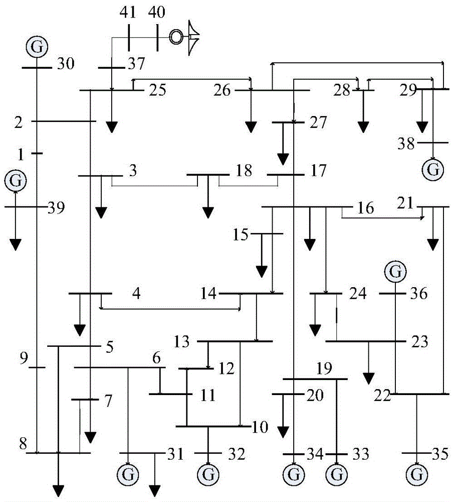 Power system safety monitoring method considering wind power uncertainty based on safety domain