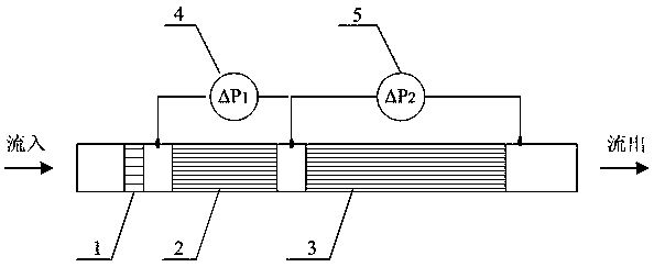 Differential type laminar flow rate measuring method and device