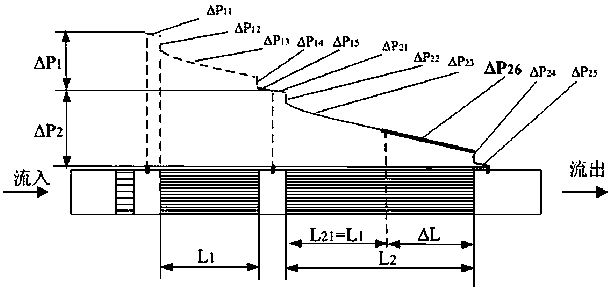 Differential type laminar flow rate measuring method and device