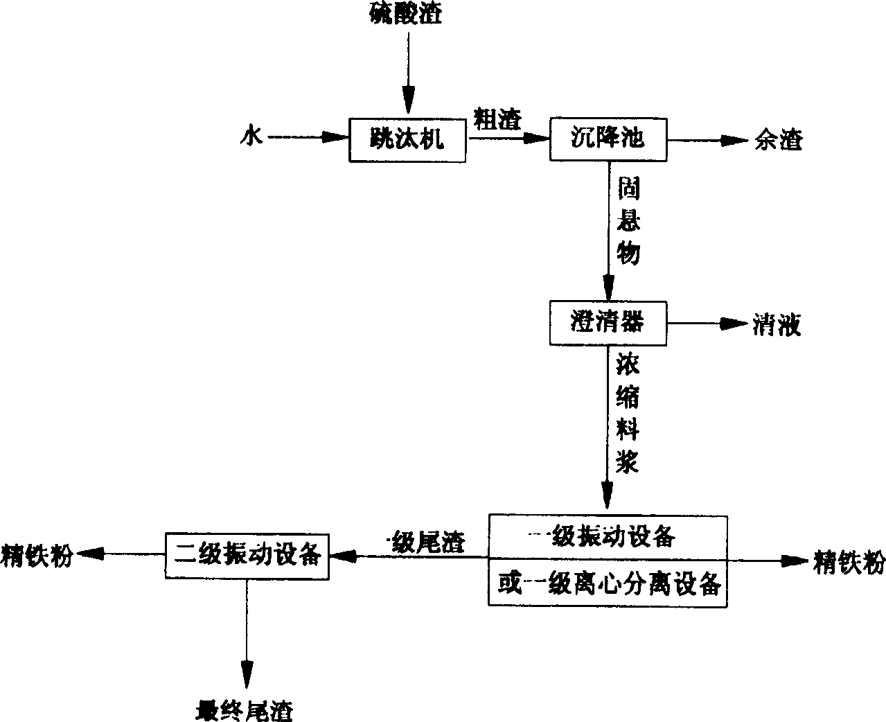 Method of multiple selecting iron from pyrite sintered slag