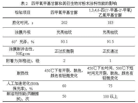 Tetrakisglycoluril derivative and preparation method thereof