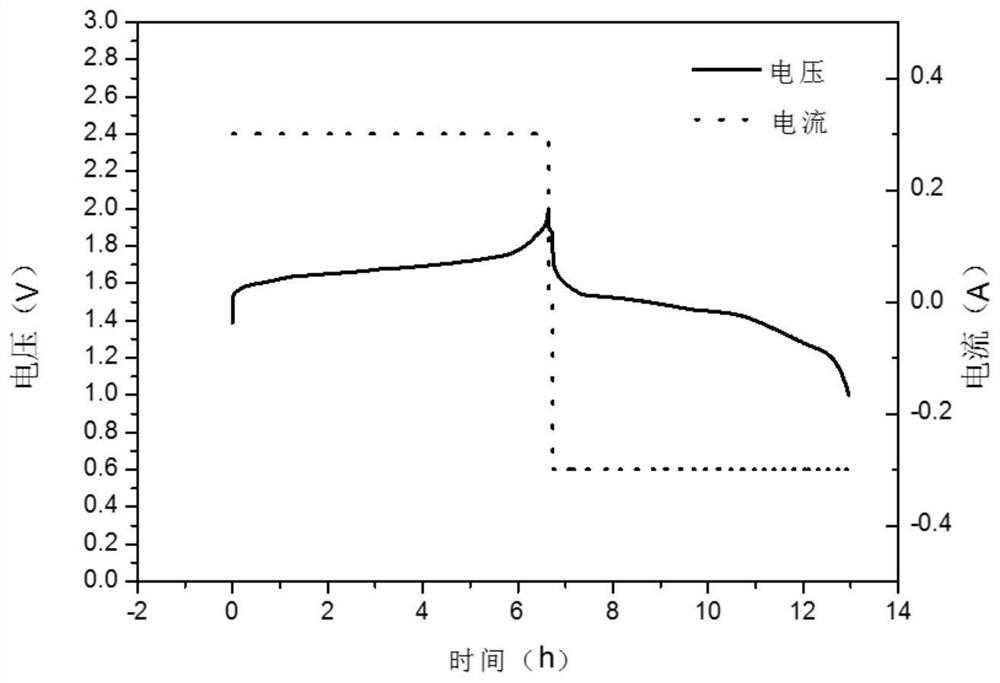 A positive electrode material for liquid and semi-liquid metal batteries