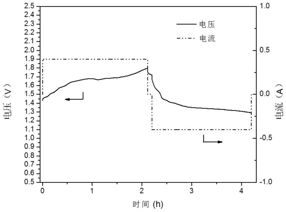 A positive electrode material for liquid and semi-liquid metal batteries