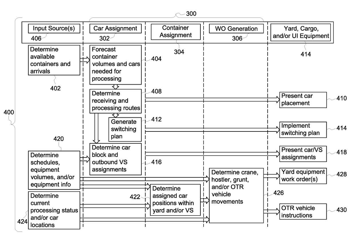 Intermodal transportation terminal control system and method