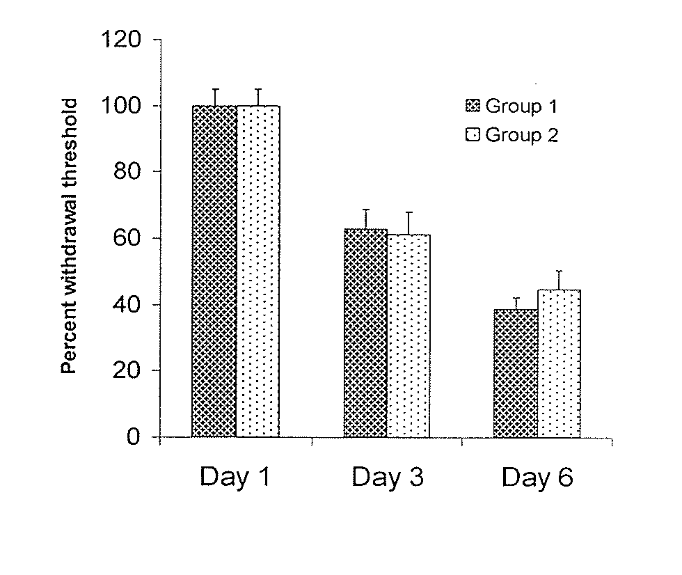 Alleviating neuropathic pain with eets and seh inhibitors