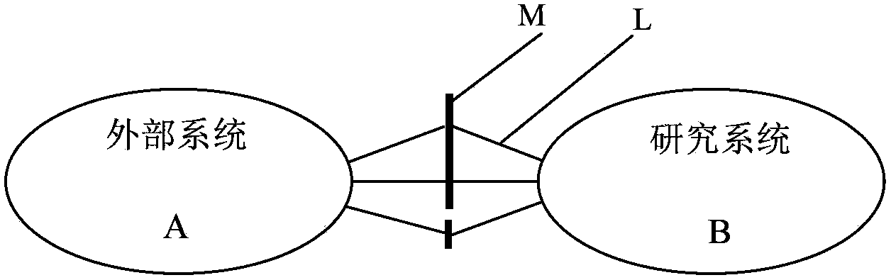 Method for simplifying passive electromagnetic transient-state simulation model of large-scale power distribution network