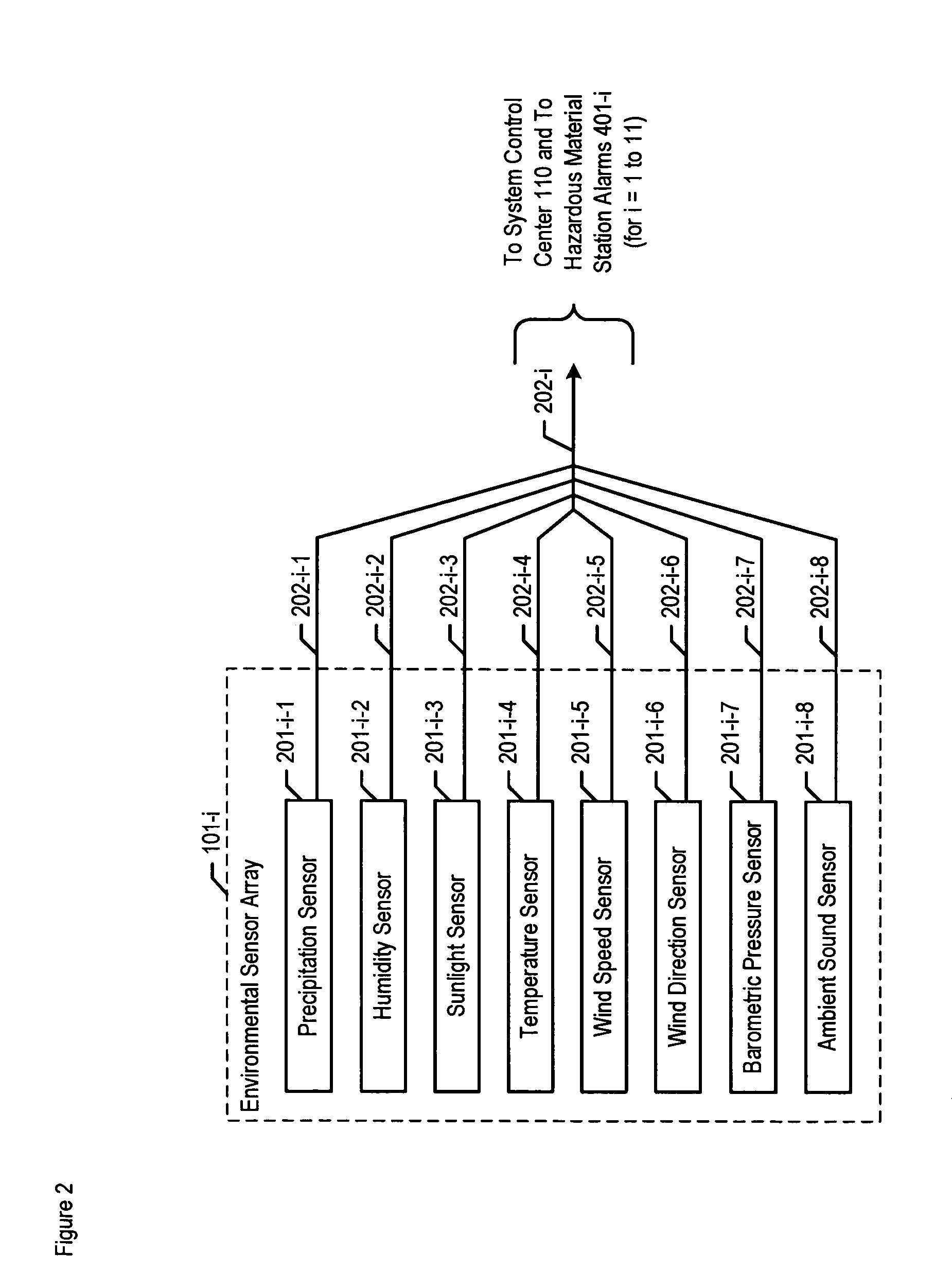 Chemical, biological, radiological, and nuclear weapon detection system comprising array of spatially-disparate sensors