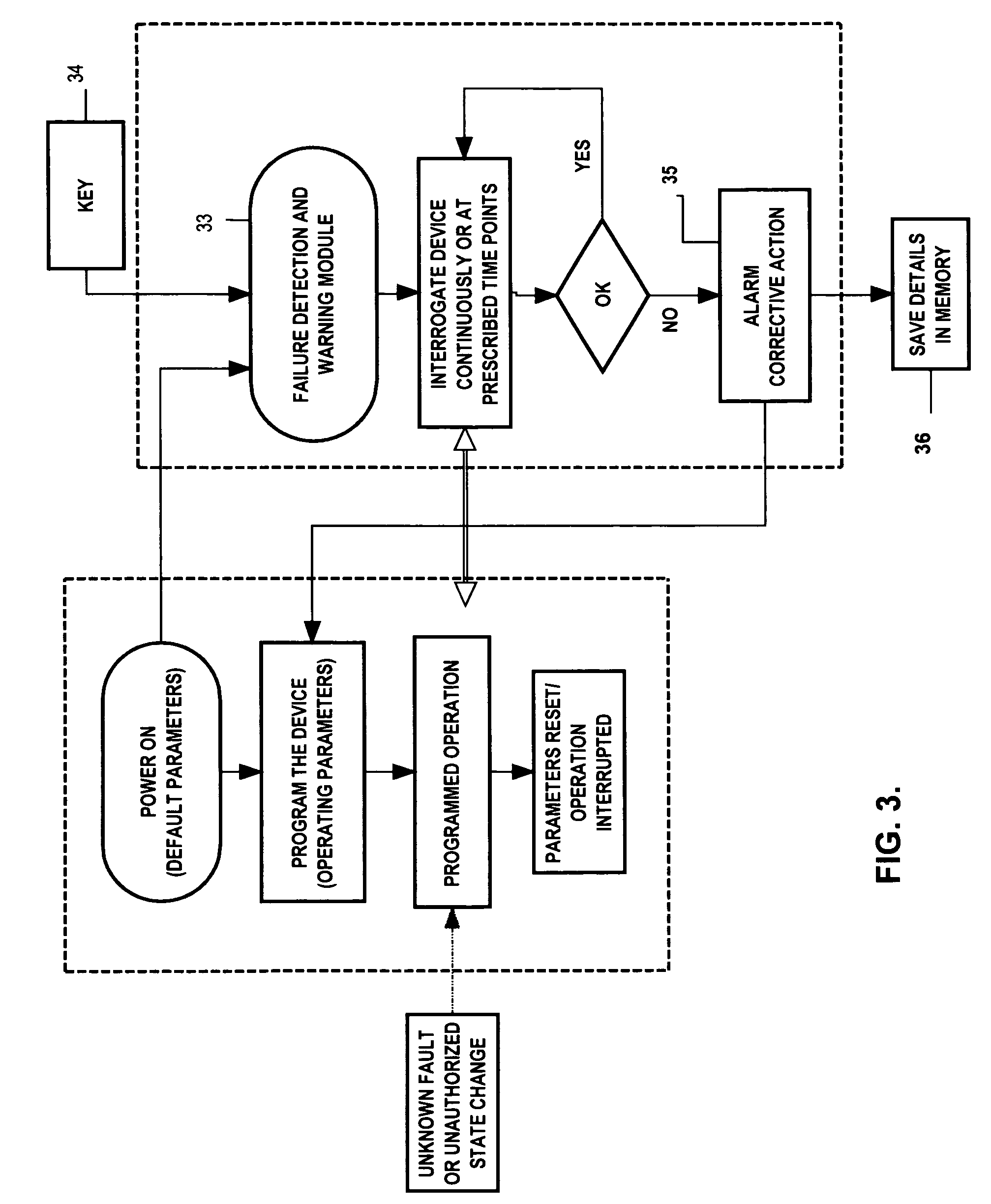 Medical device failure detection and warning system