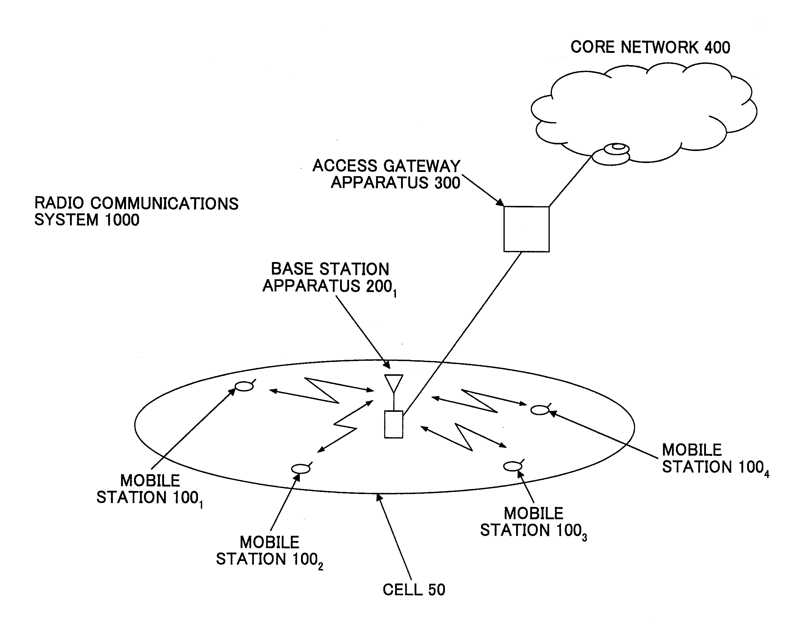 Base station apparatus, mobile station, and communications control method