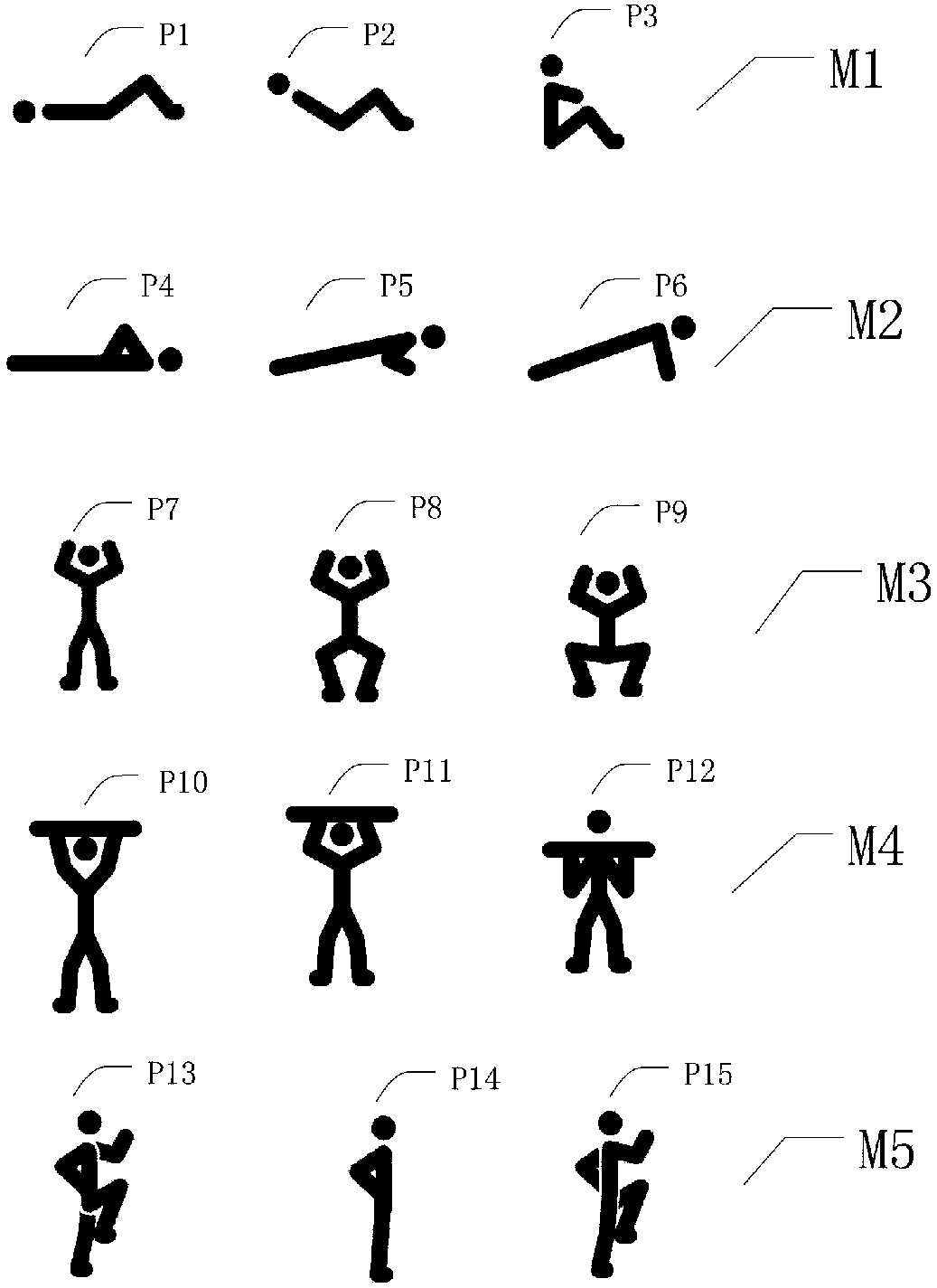 Human motion counting method based on deep convolutional neural network